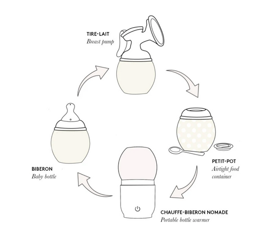 Adaptateur tire-lait Avent et chauffe biberon nomade Elhée