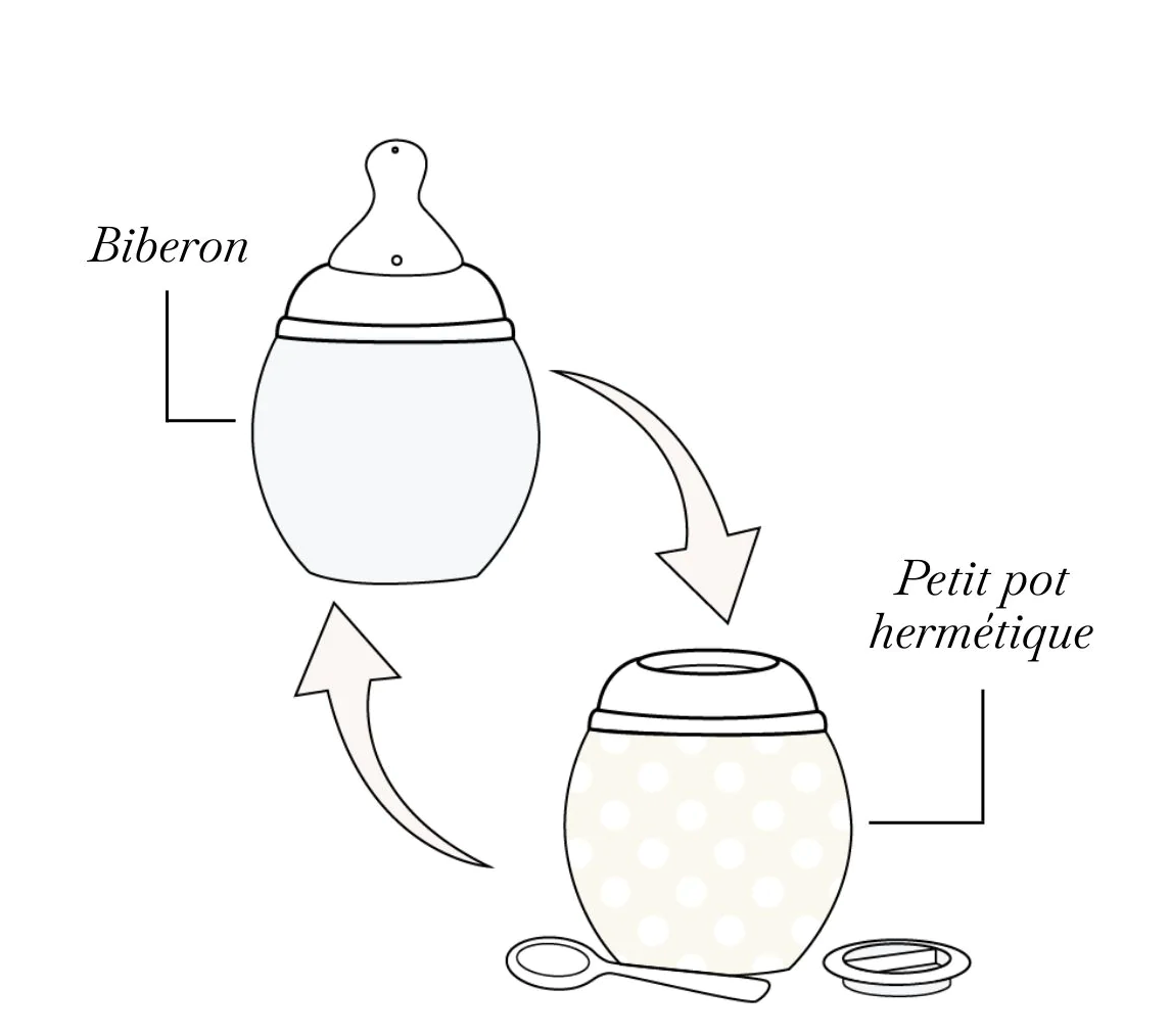 Biberon Elhée 240 ml