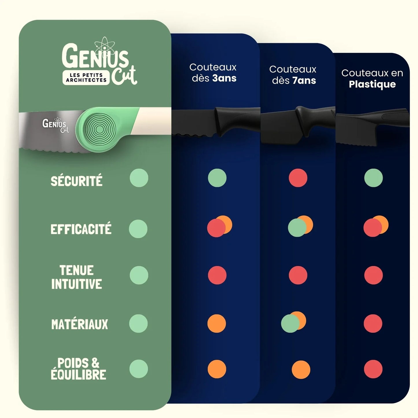 Le couteau éducatif magique d’Archi